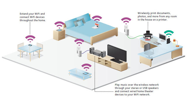 Wireless Home Network Setup Pinkenba - Internet Security